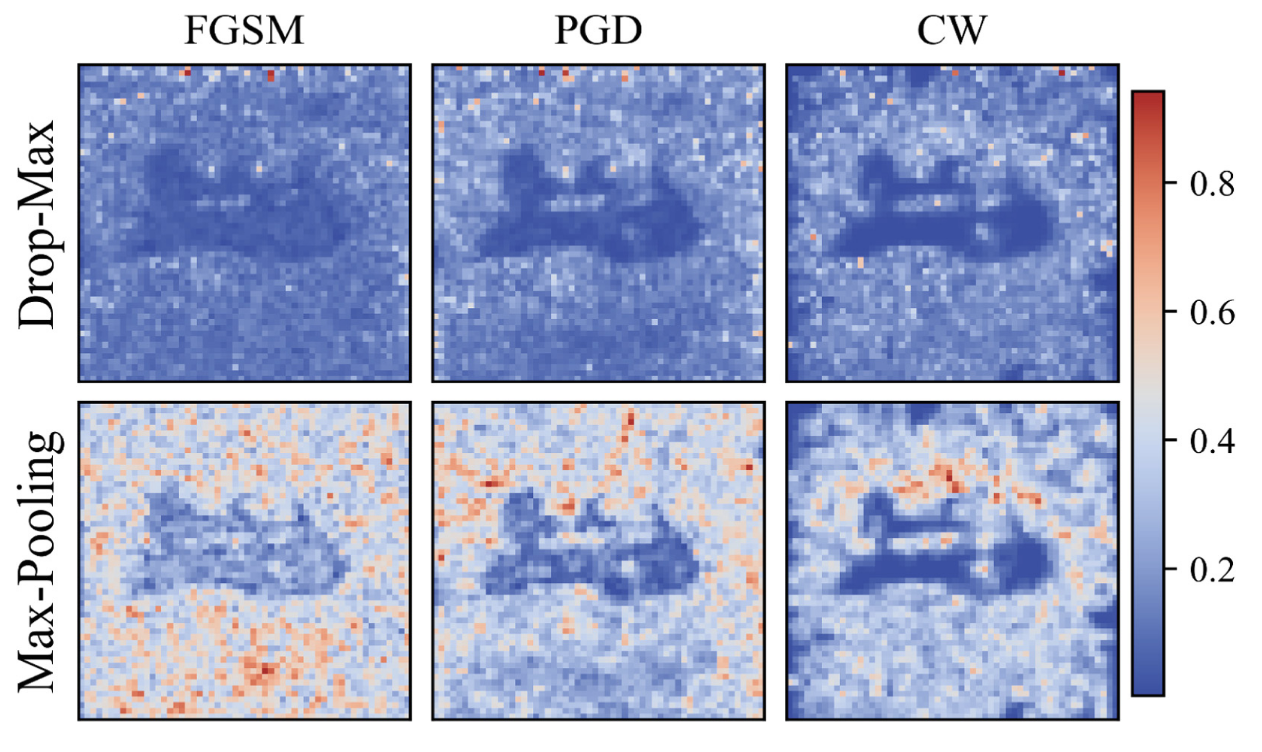 MIRST-DM: Multi-Instance RST with Drop-Max Layer for Robust Classification of Breast Cancer